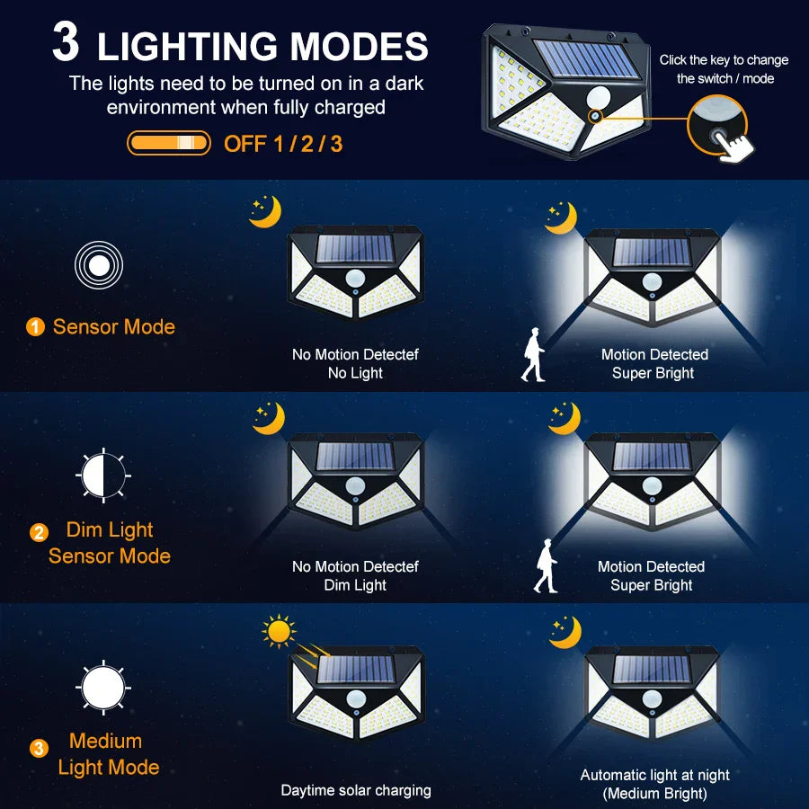 Solar Wall Light with 100 LEDs and Wireless Solar Motion Sensor Security Lights with 270° Wide Angle IP65 Waterproof and 3 Optional Mode for Garden Patio Yard Front Door Garage Porch