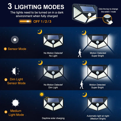 Solar Wall Light with 100 LEDs and Wireless Solar Motion Sensor Security Lights with 270° Wide Angle IP65 Waterproof and 3 Optional Mode for Garden Patio Yard Front Door Garage Porch