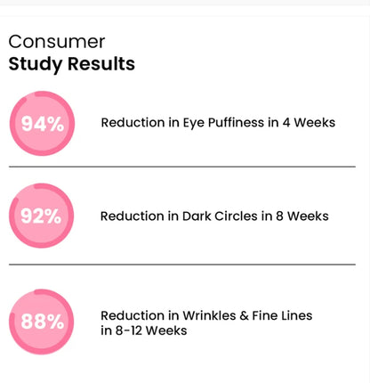 Eye Roller | Eliminates Dark Circles & Puffy Eyes
